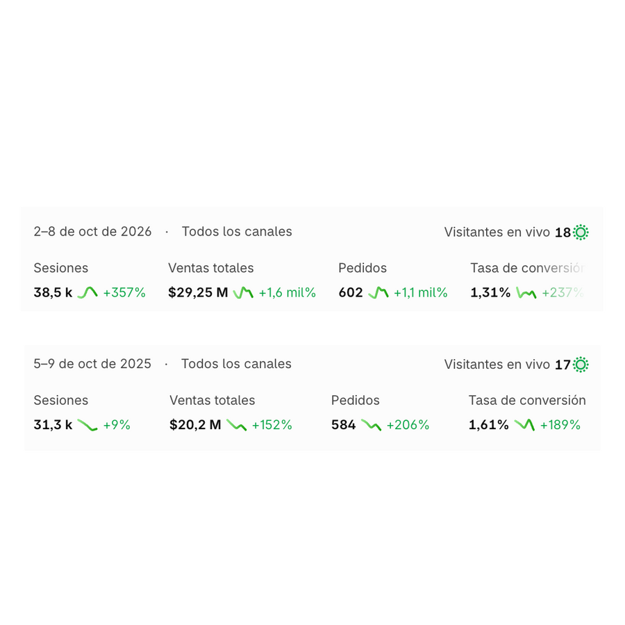 +44.8% en venta ecommerce vs el año anterior