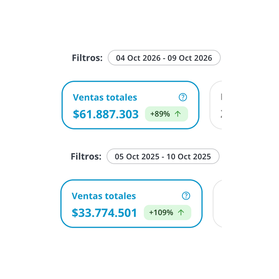 +83.4% en venta ecommerce vs el año anterior