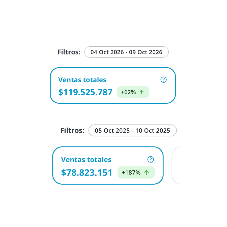 +51.8% en venta ecommerce vs el año anterior